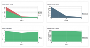 Report Graphs