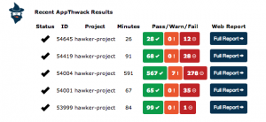 Recent Results